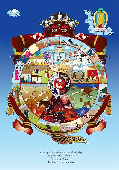 La roue de la vie